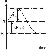 Arrhenius Equation, Collision Theory & Pseudo First Order Reaction | Chemistry Class 12 - NEET